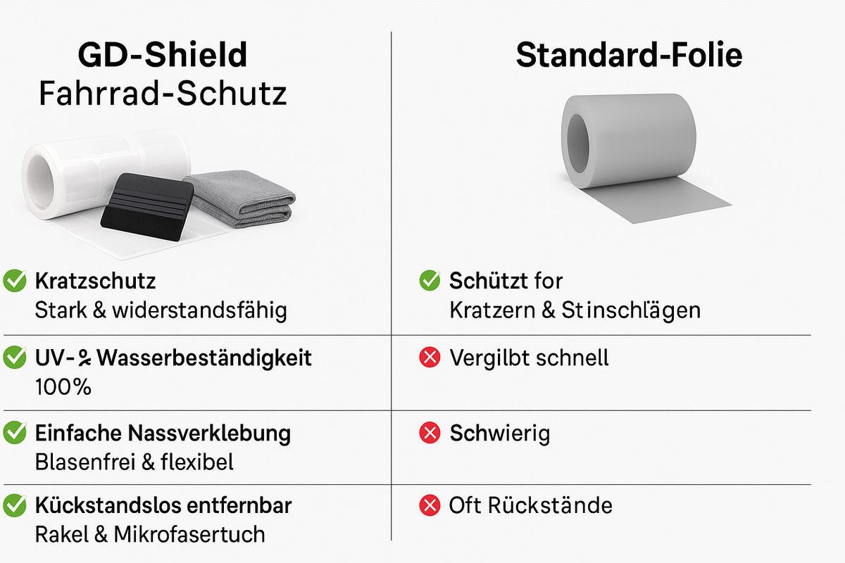 Fahrradrahmen Schutzfolie Set Transparent für MTB, E-Bike & Rennrad Kratzschutz