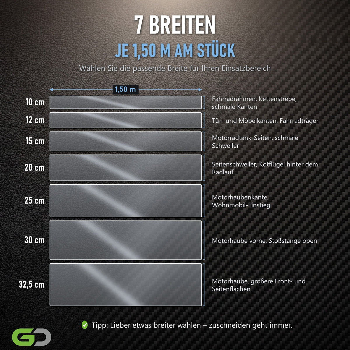 GD-Shield Lackschutzfolie 20cm x 1,50m Rolle Transparent TPU Selbstheilend Set