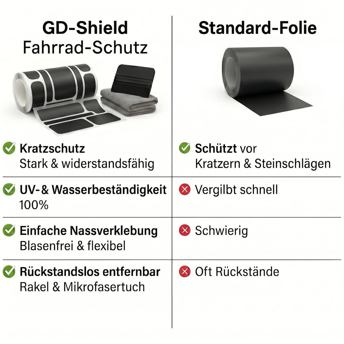 Fahrradrahmen Schutzfolie Set Schwarz Matt für MTB, E-Bike & Rennrad Kratzschutz