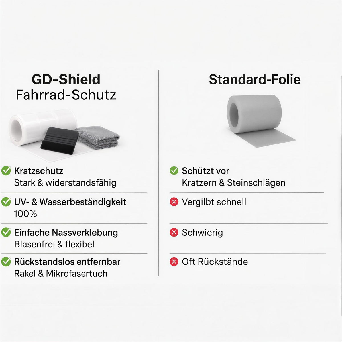 Fahrradrahmen Schutzfolie Set Transparent Matt für MTB, E-Bike & Rennrad